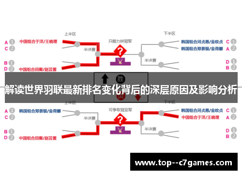 解读世界羽联最新排名变化背后的深层原因及影响分析 解读世界羽联最新排名变化背后的深层原因及影响分析