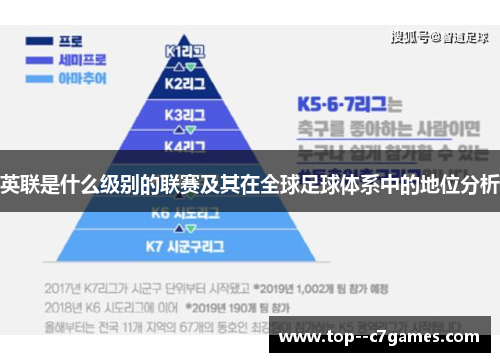 英联是什么级别的联赛及其在全球足球体系中的地位分析 英联是什么级别的联赛及其在全球足球体系中的地位分析