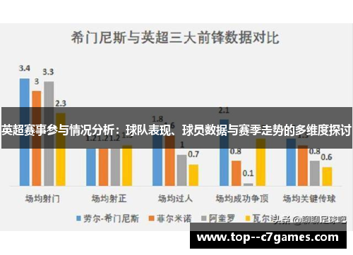 英超赛事参与情况分析：球队表现、球员数据与赛季走势的多维度探讨