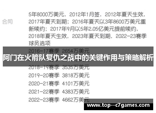 阿门在火箭队复仇之战中的关键作用与策略解析
