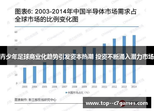 青少年足球商业化趋势引发资本热潮 投资不断涌入潜力市场