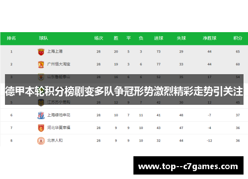 德甲本轮积分榜剧变多队争冠形势激烈精彩走势引关注 德甲本轮积分榜剧变多队争冠形势激烈精彩走势引关注